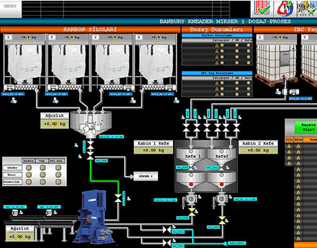 Sistema di pesatura di dosaggio liquido per il carro armato mescolantesi liquido di industria chimica