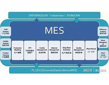 Sistema di esecuzione di fabbricazione di MES